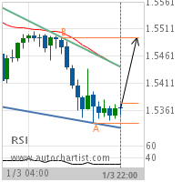 EUR/CAD Target Level: 1.5496