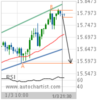 Silver Target Level: 15.5900