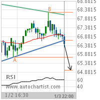 Philip Morris International Inc. Target Level: 64.9944