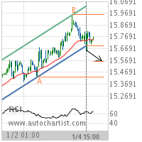 Silver Target Level: 15.5636