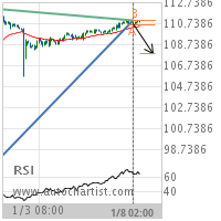 CHF/JPY Target Level: 107.8305