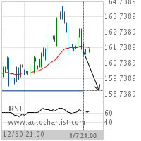 Ultra T-Bond Target Level: 158.9375