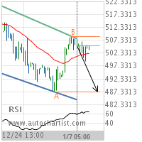 KC HRW Wheat Target Level: 487.2500