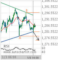 Gold Target Level: 1274.5442