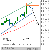 NY Harbor ULSD Target Level: 1.7803