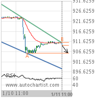 Soybeans Target Level: 906.0000