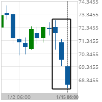 Big Movement Dominion Resources Inc. (Virginia)