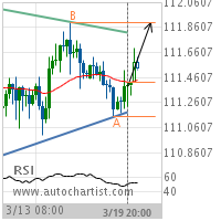 USD/JPY Target Level: 111.9010