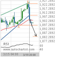 E-mini S&P MidCap 400 Target Level: 1883.1570