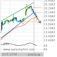 Hewlett-Packard Co. Target Level: 19.8425