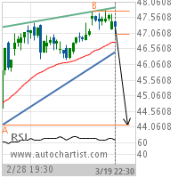 General Mills Inc. Target Level: 44.1300