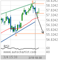 Verizon Communications Inc. Target Level: 55.4500