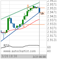 Copper Target Level: 2.9452