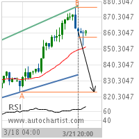 Platinum Target Level: 823.6000