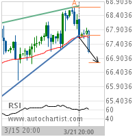 Crude Oil (Brent) Target Level: 66.7597