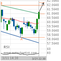 Las Vegas Sands Corp. Target Level: 62.3300