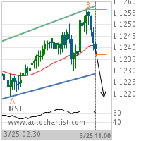 EUR/CHF Target Level: 1.1219