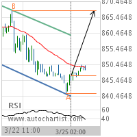 Platinum Target Level: 867.6000