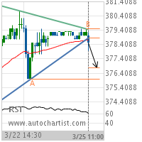 Corn Target Level: 376.8031