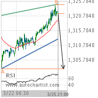 Gold Target Level: 1302.8000