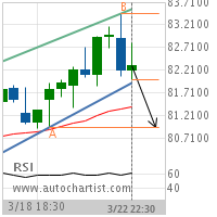 Merck & Co. Inc. Target Level: 80.9600