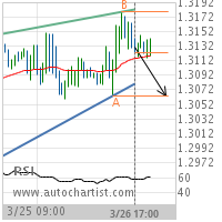 GBP/CHF Target Level: 1.3063