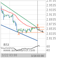 Copper Target Level: 2.8395