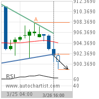 Soybeans Target Level: 899.3697