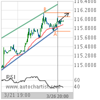 5 year T-Note Target Level: 116.2266