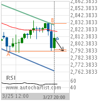 E-mini S&P 500 Target Level: 2791.5000