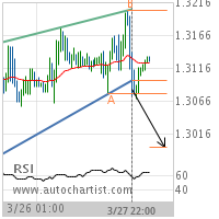 GBP/CHF Target Level: 1.2996