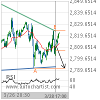 E-mini S&P 500 Target Level: 2791.7500