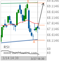 Emerson Electric Co. Target Level: 69.4150