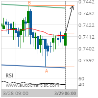 CAD/CHF Target Level: 0.7438