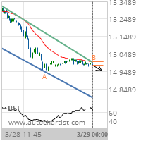 Silver Target Level: 14.9550