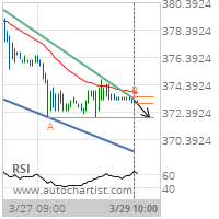 Corn Target Level: 372.0000