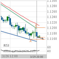 EUR/CHF Target Level: 1.1158