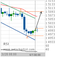 EUR/CAD Target Level: 1.5096