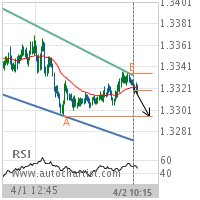 USD/CAD Target Level: 1.3296