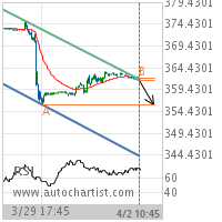 Corn Target Level: 356.0000