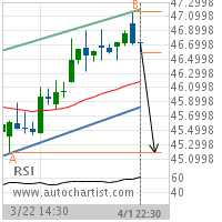 Coca-Cola Co. Target Level: 45.1800