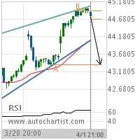 Schlumberger Ltd. Target Level: 43.3800