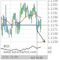 EUR/CHF Target Level: 1.1156