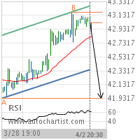 Pfizer Inc. Target Level: 41.9350