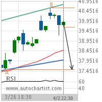 Southern Copper Corp. Target Level: 37.5100