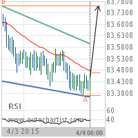 CAD/JPY Target Level: 83.7610