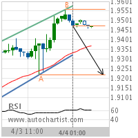 RBOB Gasoline Target Level: 1.9219