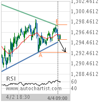 Gold Target Level: 1292.7000