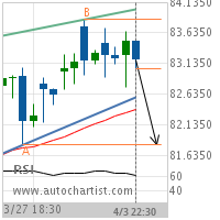 Merck & Co. Inc. Target Level: 81.8100