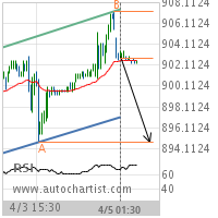 Soybeans Target Level: 894.7500